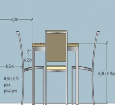 Quais as medidas ideais de espaço de circulação entre os moveis?